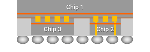 2TSMC3ICǤTSMC-SoICѡŵTSMC