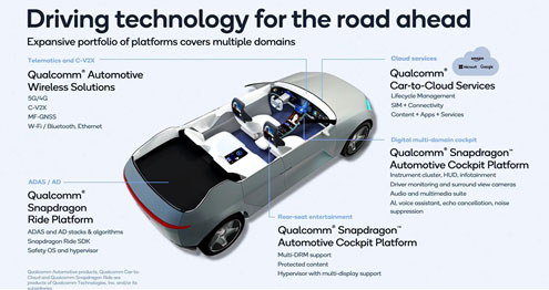 Driving technology for the road ahead