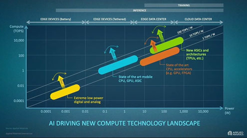 AI DRIVING NEW COMPUTE TECHNOLOGY LANDSCAPE