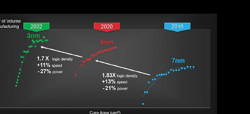 1üƥΥΡɤ7nm5nm3nmؤ³ŵTSMC, Semiconductor Digest