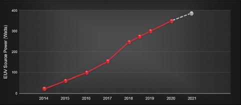 2EUVοŸŵTSMCSemiconductor Digest