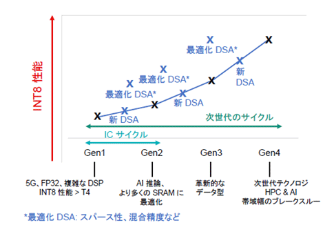 INT8ǽ