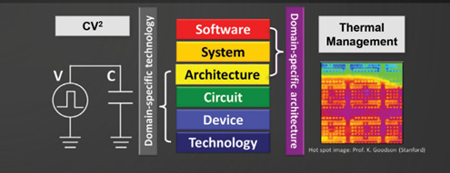 7ƥ٥뤫ȥ󥸥٥ޤǥɥġɤκŬɬסŵSemiconductor Digest