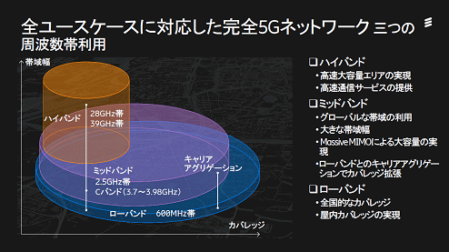 桼б5Gͥåȥ/3Ĥμȿ Ericsson Mobility Report