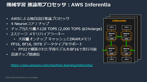 ؽѥץå: AWS Inferentia