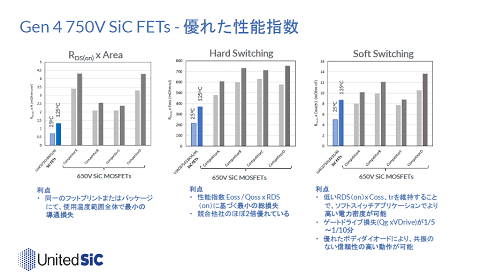 Gen4 750V SiC FETs - ͥ줿ǽؿ