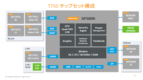 T750 チップセット構成 / MediaTek