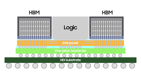 H-Cube / Samsung