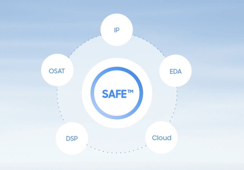 図2　SAFEプログラムにはIPやOSAT、設計パートナー（DSP）、EDAベンダー、クラウド利用設計などのエコシステムが欠かせない　出典：Samsung Electronics