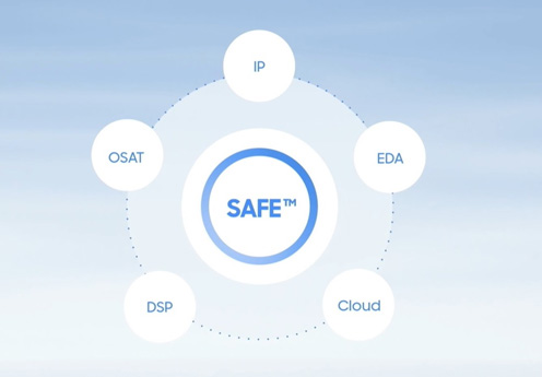 2SAFEץˤIPOSAT߷ץѡȥʡDSPˡEDA٥饦߷פʤɤΥƥब礫ʤŵSamsung Electronics