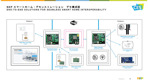 NXPޡȥۡࡦǥ󥹥ȥ졼󡡥ǥ⹽ / NXP Semiconductors