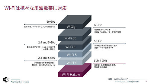 Wi-Fi͡ʼȿӤб / Wi-Fi Alliance