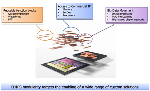 CHIPS modularity targets the enabling a wide range of custom solutions / DARPA