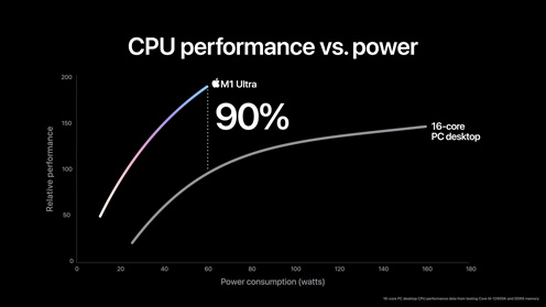 CPU performance vs. power / Apple