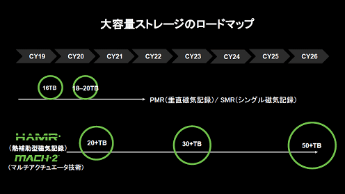 ̥ȥ졼Υɥޥå / Seagate Technology