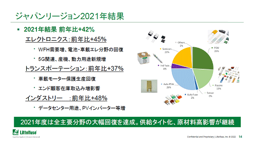 ѥ꡼2021ǯ ŵLittelfuse