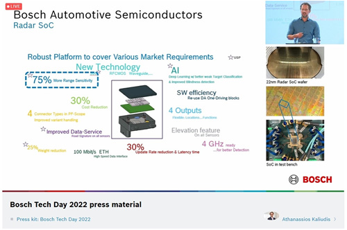 Bosch Automotive Semiconductors / Bosch Tech Day 2022
