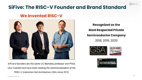 SiFive: The RISC-V Founder and Brand Standard / SiFive