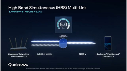 High Band Simultaneous (HBS) Multi-Link / Qualcomm