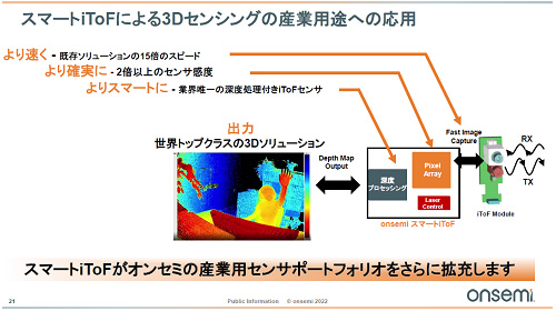 スマートiToFによる3Dセンシングの産業用途への応用 / onsemi