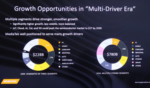 Growth Opportunities in 