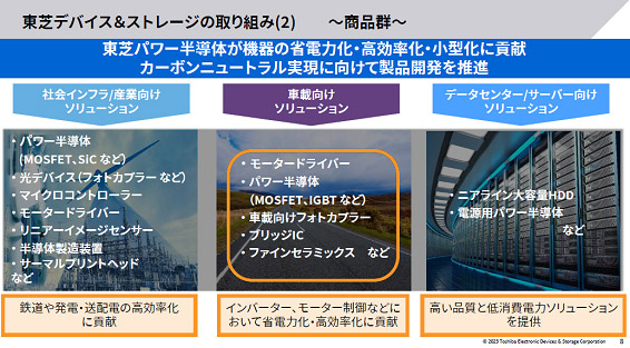 東芝デバイス&ストレージの取り組み(2) 〜商品群〜 / 東芝デバイス&ストレージ社