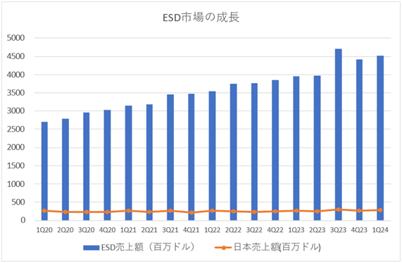 1Q201Q24ESDԾ / SEMI ESD Alliance