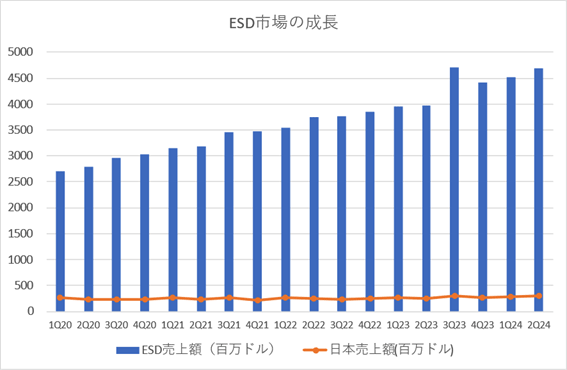 ESDԾĹ / SEMI ESD Alliance