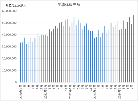3Q24 Revenue by Technology / TSMC
