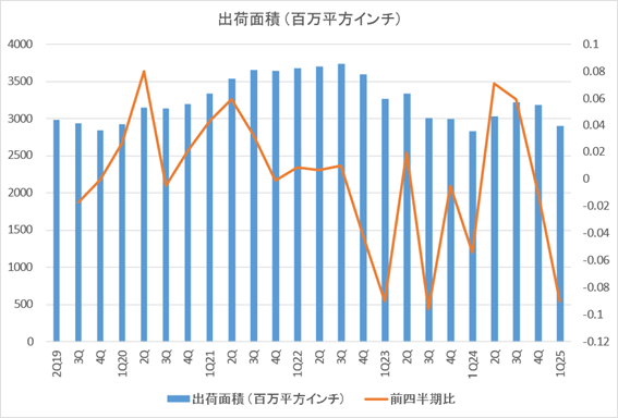 2Q19-1Q25Υꥳ󥦥ϽвѤȾο