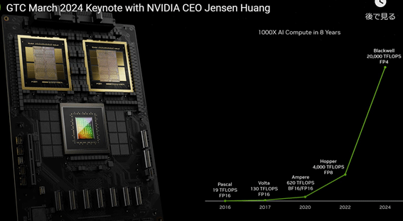 GTC March 2024 Keynote with NVIDIA CEO Jensen Huang / TrendForce