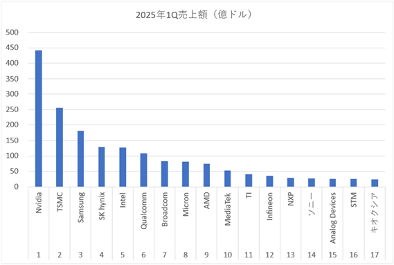 2025ǯ1Q����(���ɥ�)