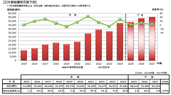 ���������������ͽ¬ / SEAJ