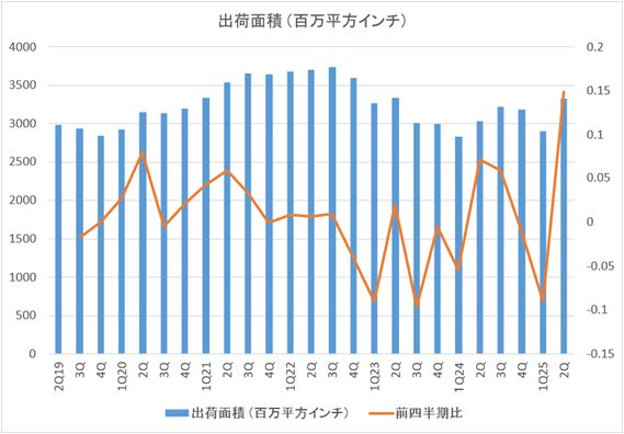 ���ꥳ�󥦥����Ϥνв�����(ɴ��ʿ�������) / SEMI