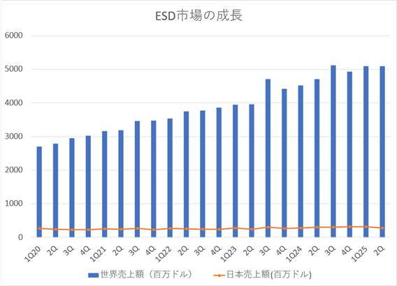 ESD�Ծ����Ĺ