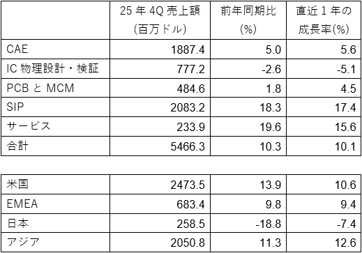 4Q25��ESD���