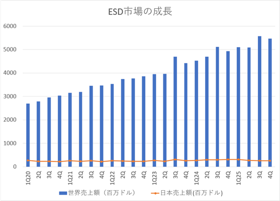 1Q20��4Q25��ESD�Ծ�