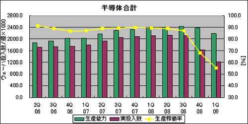 半導体合計