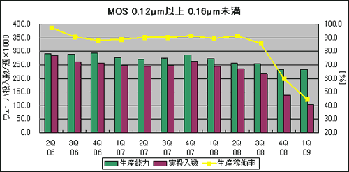 MOS0.12mʾ0.16m̤