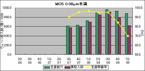 MOS0.08m̤