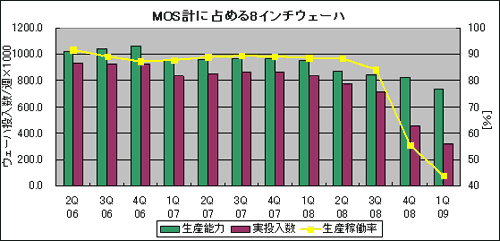 MOSפ8