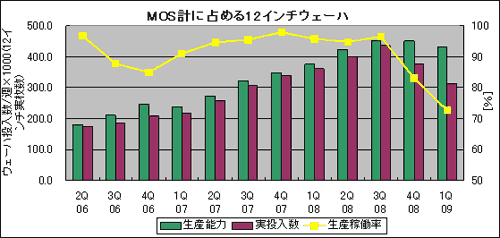 MOSפ12