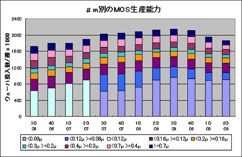 m̤MOSǽ