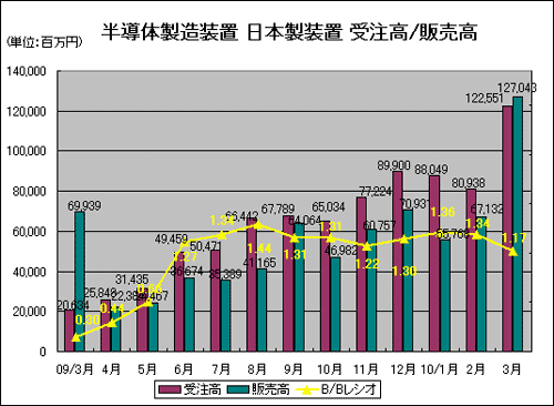 ȾƳ¤֤B/B쥷