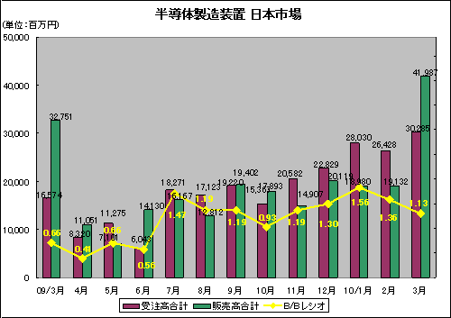 B/B쥷1.361.13ظŵSEAJ