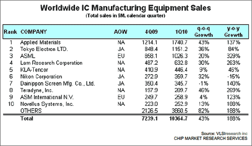 ŵVLSI Research