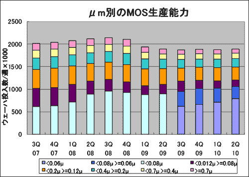 m̤MOSǽ