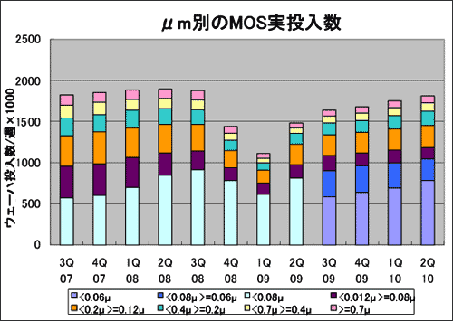 m̤MOS