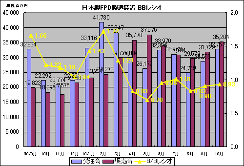 2FPD¤֤B/B쥷