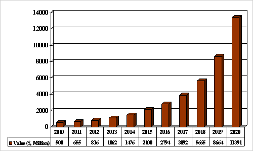 12010ǯθȾĹ®롡ŵElectroniCast Consultants